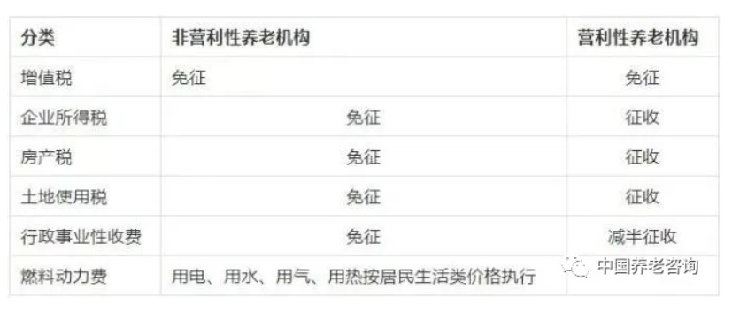 養(yǎng)老機(jī)構(gòu)（營與非營）的稅收優(yōu)惠政策有哪些？應(yīng)該怎樣申報(bào)？ 一文讀懂(圖1)