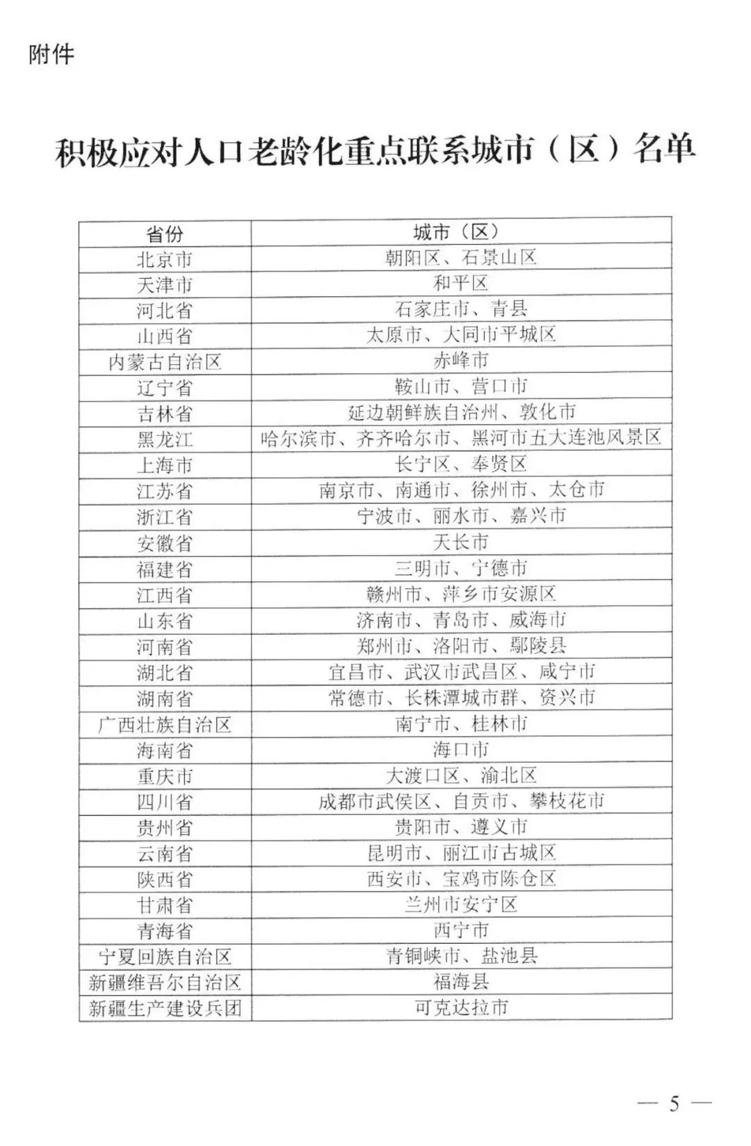 三部委公布:61個積極應(yīng)對人口老齡化重點(diǎn)聯(lián)系城市(圖2) image.png