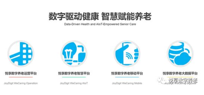 悅享數(shù)字談數(shù)字化支持養(yǎng)老集團化運營(圖1)