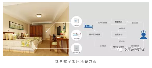養(yǎng)老院服務(wù)質(zhì)量建設(shè)：“心動(dòng)”？不如“行動(dòng)”(圖5)