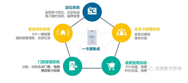 老年“健康碼”將整合，實(shí)現(xiàn)“一卡通”總共分幾步？(圖3)