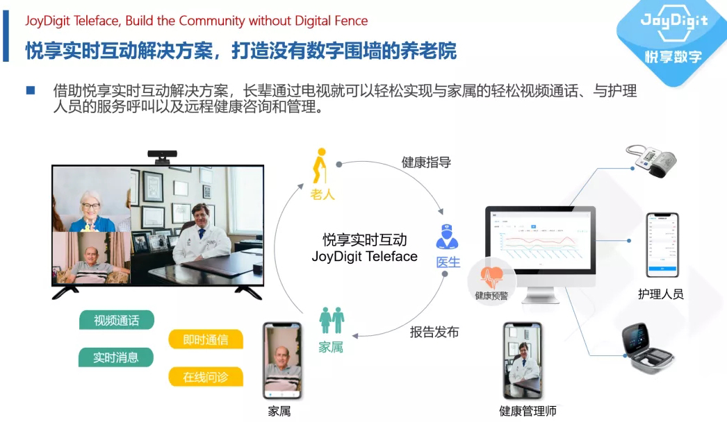 打造沒(méi)有數(shù)字圍墻的養(yǎng)老院(圖3)