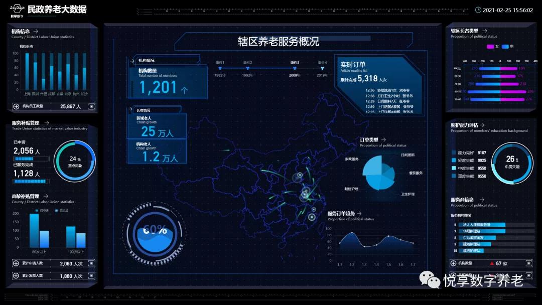 悅享數字 | 數字驅動健康 智慧賦能養(yǎng)老(圖12)
