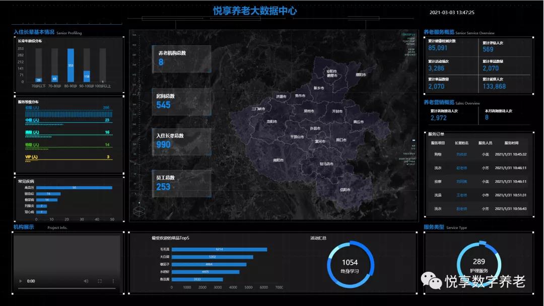 悅享數字 | 數字驅動健康 智慧賦能養(yǎng)老(圖13)