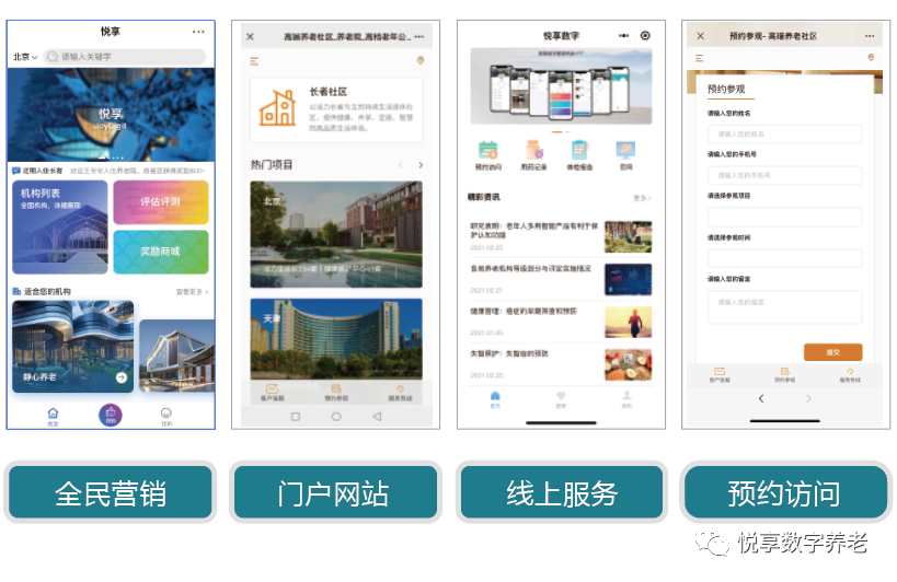 悅享數字 | 數字驅動健康 智慧賦能養(yǎng)老(圖6)