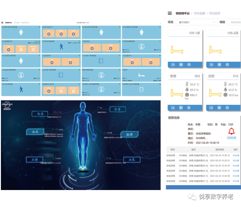 悅享數字 | 數字驅動健康 智慧賦能養(yǎng)老(圖9)