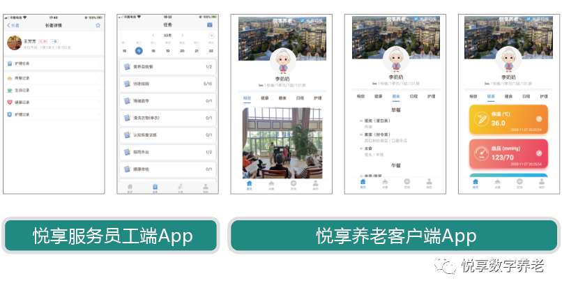 悅享數字 | 數字驅動健康 智慧賦能養(yǎng)老(圖10)