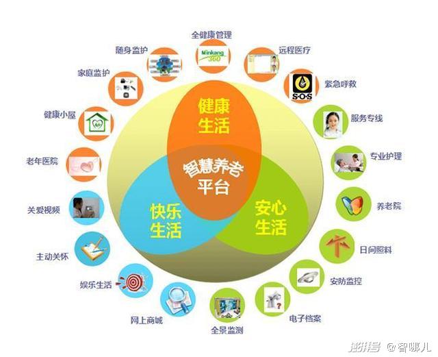智慧養(yǎng)老怎么“養(yǎng)”？不要讓科技成為老年群體的束縛(圖3)