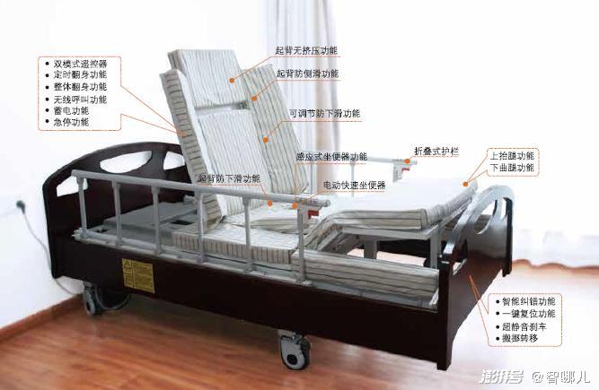 智慧養(yǎng)老怎么“養(yǎng)”？不要讓科技成為老年群體的束縛(圖5)