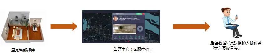 用心用情，高境鎮(zhèn)打造家門口的智慧養(yǎng)老服務圈(圖14)