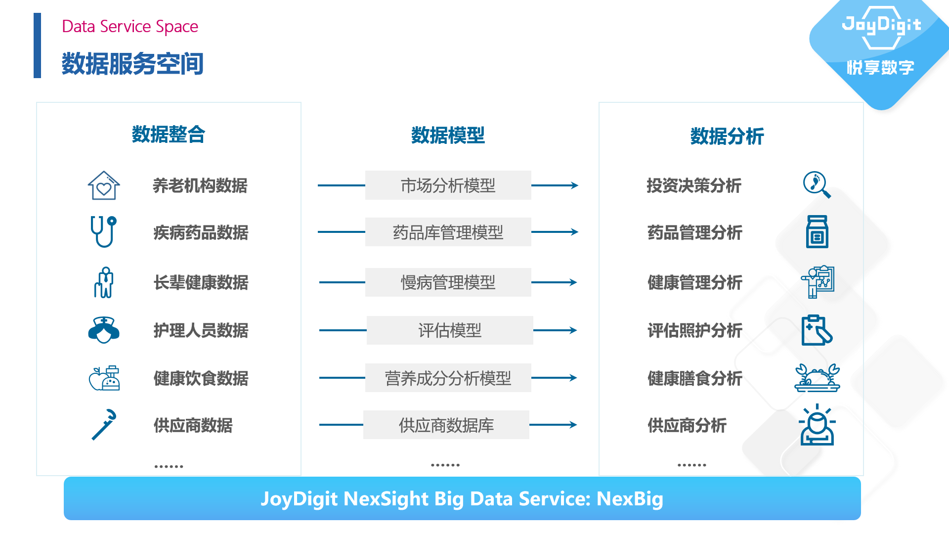 擁抱數(shù)字經(jīng)濟(jì)時代——康養(yǎng)項(xiàng)目數(shù)字化運(yùn)營實(shí)踐(圖6)