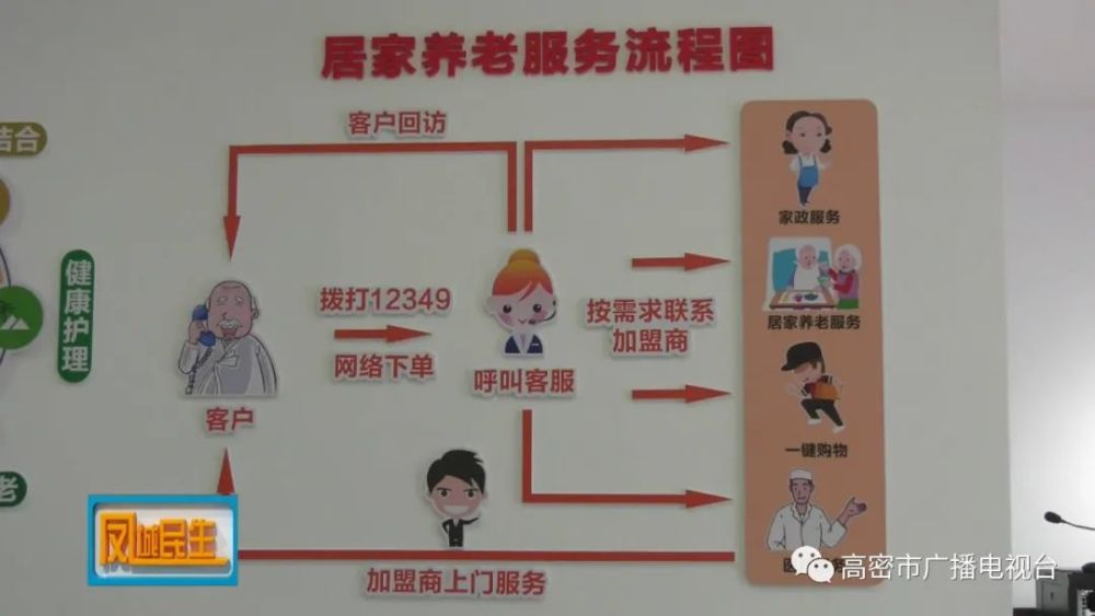 高密，大數(shù)據(jù)平臺(tái)賦能“智慧養(yǎng)老”(圖1)