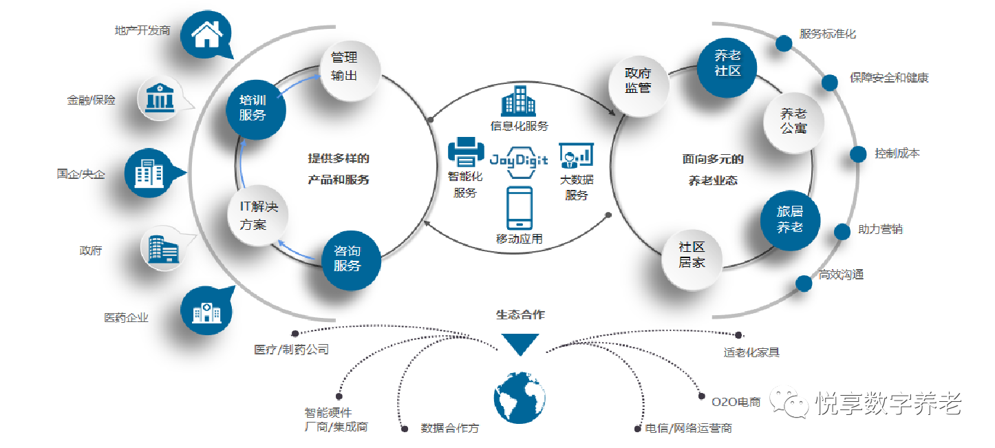 悅享數(shù)字趙鍇出席“數(shù)字啟城 智建未來”并作數(shù)字化轉(zhuǎn)型賦能養(yǎng)老發(fā)言(圖5)