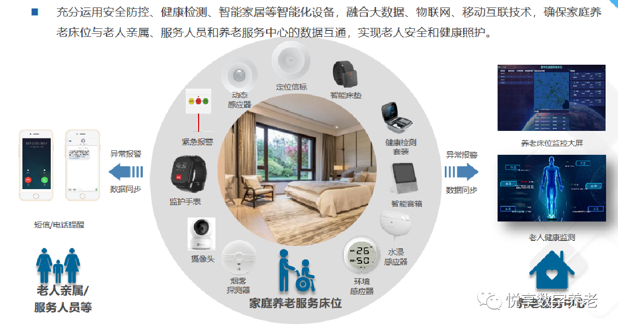 悅享數(shù)字趙鍇出席“數(shù)字啟城 智建未來”并作數(shù)字化轉(zhuǎn)型賦能養(yǎng)老發(fā)言(圖9)