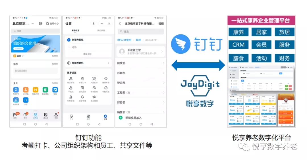 對接釘釘，持續(xù)打造養(yǎng)老數(shù)字化生態(tài)圈(圖2)